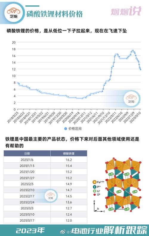 磷酸鐵鋰今日最新價格與市場動態(tài)分析摘要