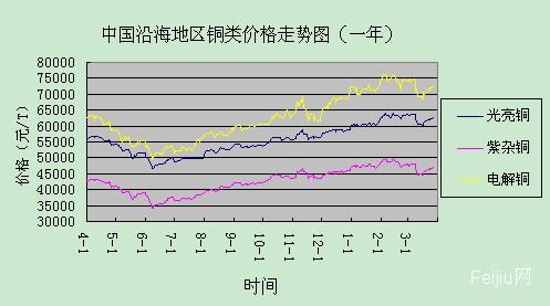 銅的價(jià)格最新報(bào)價(jià)走勢(shì)及分析