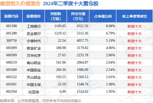 建信恒久基金最新凈值及深度分析