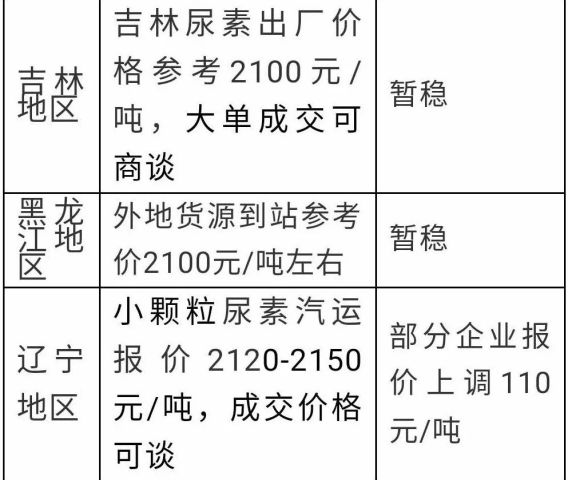 今天尿素最新出廠價格與市場動態(tài)分析概覽