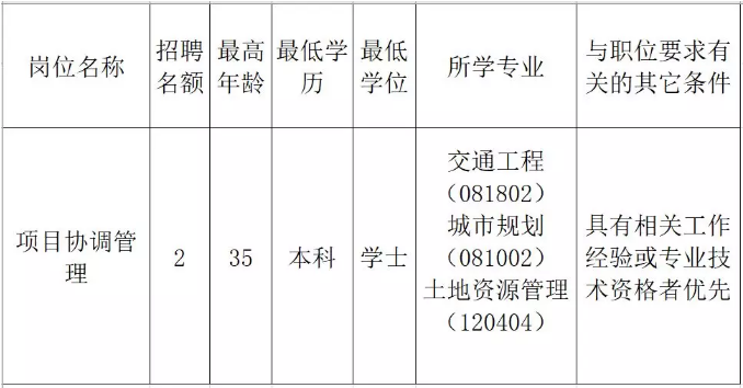 鷹手營(yíng)子礦區(qū)發(fā)展和改革局最新招聘信息公告發(fā)布