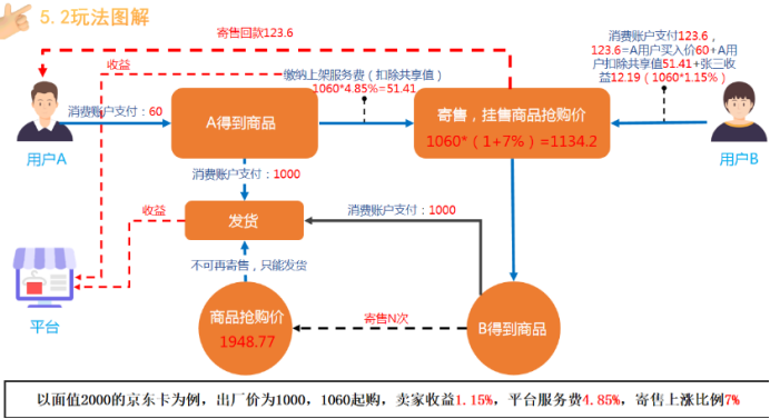 線上線下最新商業(yè)模式，重塑商業(yè)生態(tài)的未來(lái)之路