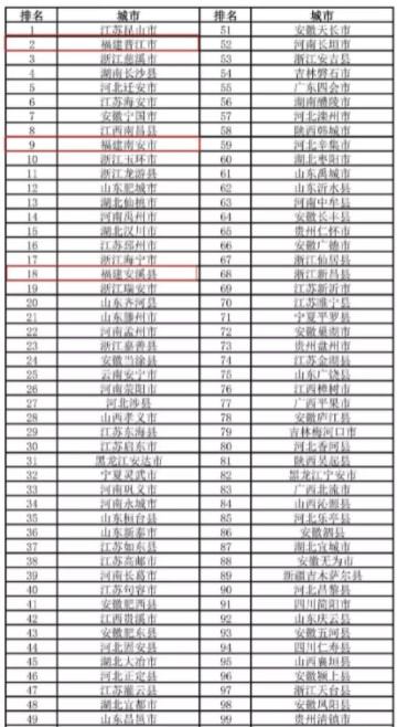 中國最新500強(qiáng)縣排名與發(fā)展態(tài)勢概覽