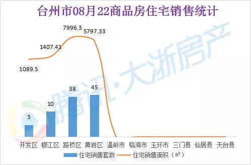 黃巖房價(jià)走勢最新消息，市場趨勢、未來展望與深度解析