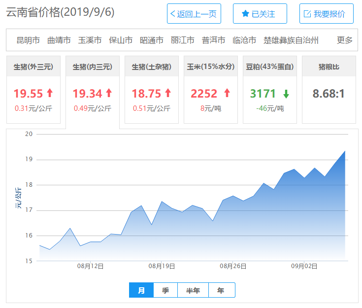 云南今日豬價動態(tài)及市場走勢與影響因素分析