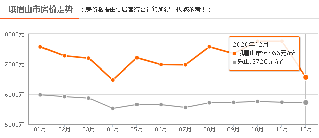 峨眉山最新房價動態(tài)與市場趨勢深度解析