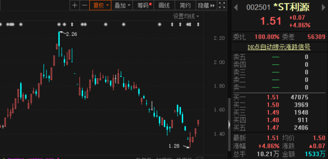 利源精制重組最新動態(tài)，重塑企業(yè)架構，開啟發(fā)展新篇章