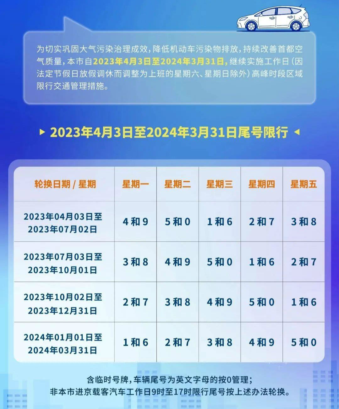 北京限號(hào)2023年最新限號(hào),北京限號(hào)政策，2023年最新限號(hào)措施詳解