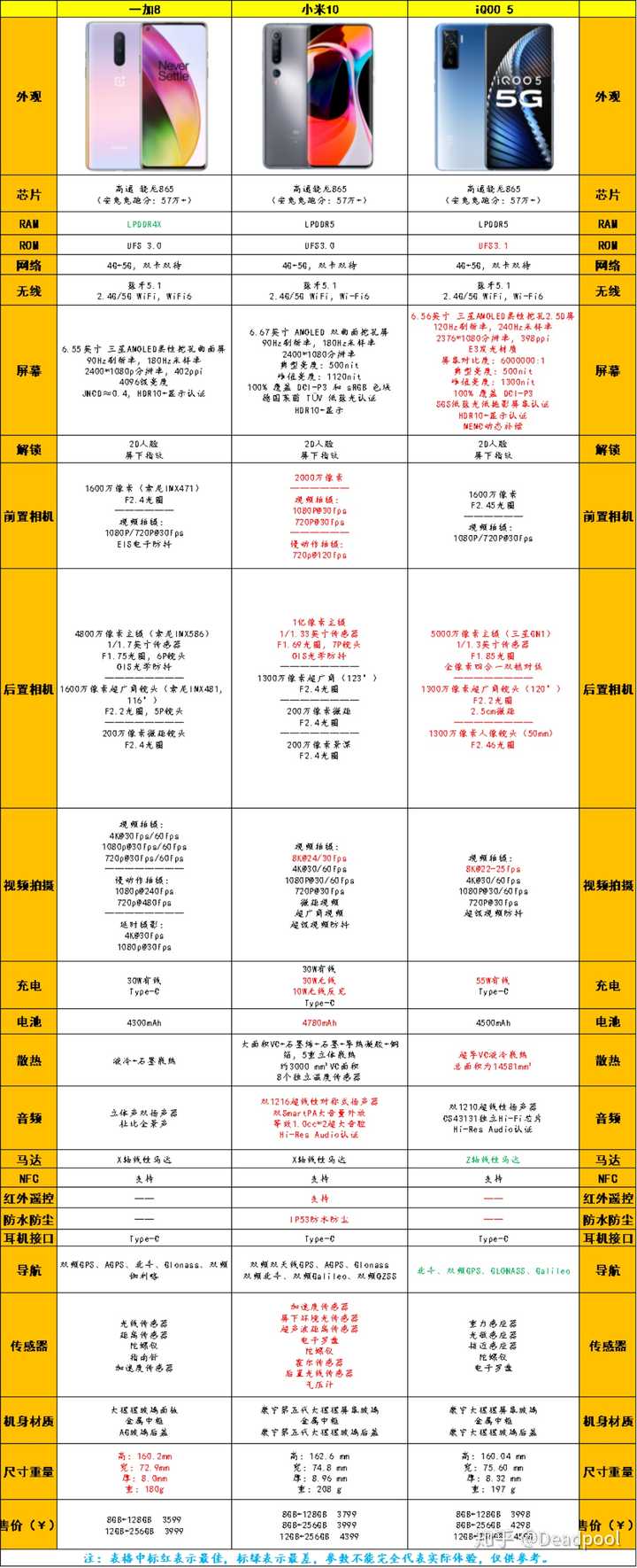 最新2020年手機性價比排行分析與推薦