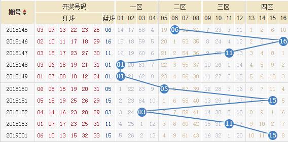 福彩雙色球最新走勢圖,福彩雙色球最新走勢圖分析及其影響