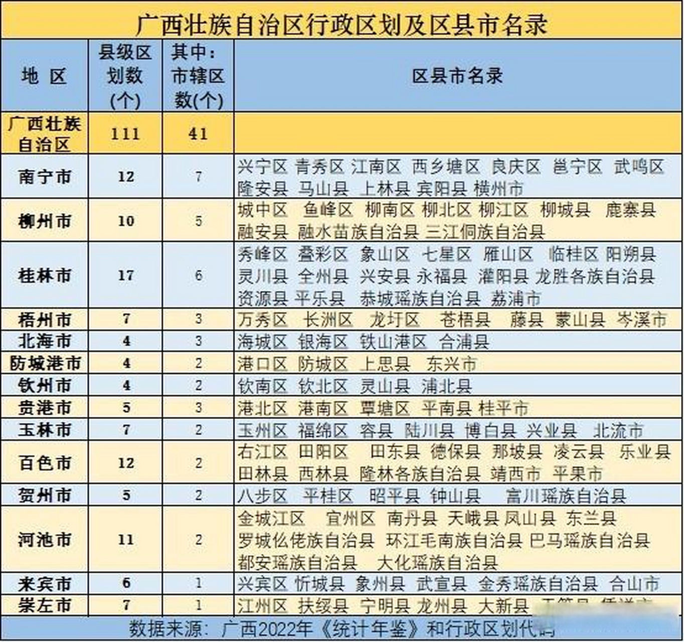 廣西最新地級(jí)市調(diào)整重塑城市格局，激發(fā)發(fā)展?jié)摿π缕麻_(kāi)啟