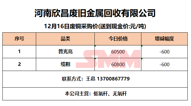 河南廢銅最新價(jià)格動(dòng)態(tài)分析與趨勢(shì)預(yù)測(cè)