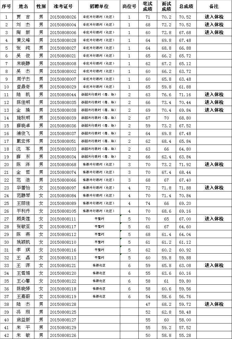 常熟辛莊最新招聘信息概覽，求職者的首選參考