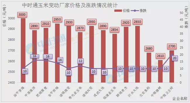 肥城玉米今天最新價(jià)格,肥城玉米最新價(jià)格動(dòng)態(tài)分析