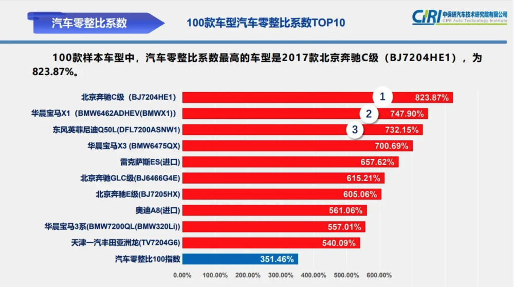 最新零整比，重塑金融生態(tài)的核心要素