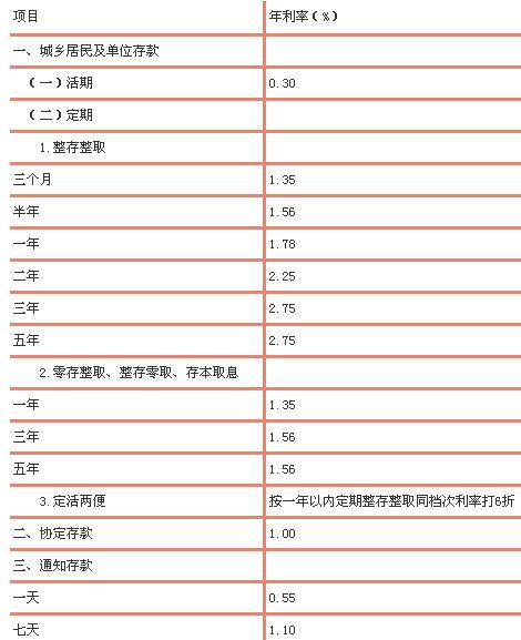 2017銀行最新利率表概覽及深度分析