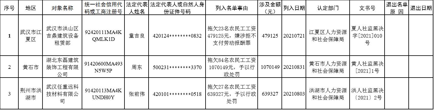 湖北工資調(diào)整最新動態(tài)，重塑經(jīng)濟格局，優(yōu)化收入分配，激發(fā)增長新動力