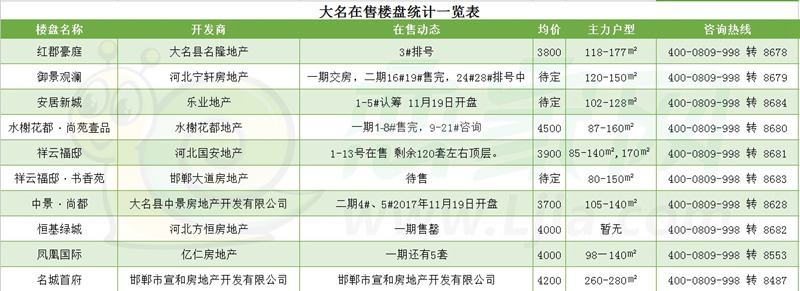 大名房?jī)r(jià)走勢(shì)最新消息，市場(chǎng)趨勢(shì)、未來(lái)預(yù)測(cè)與深度分析