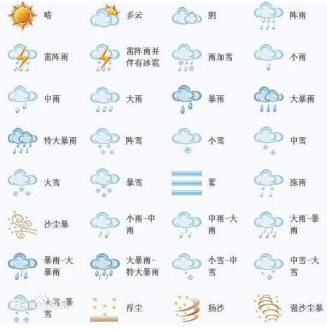 花地街道最新天氣預(yù)報詳解及動態(tài)更新通知