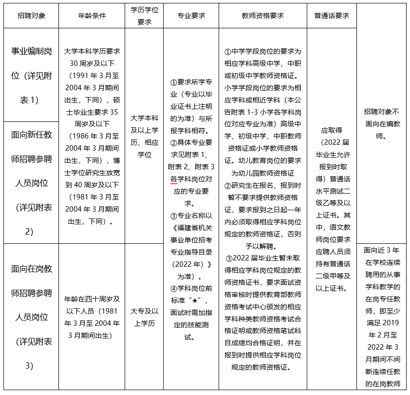 鼓樓區(qū)特殊教育事業(yè)單位人事任命最新動(dòng)態(tài)