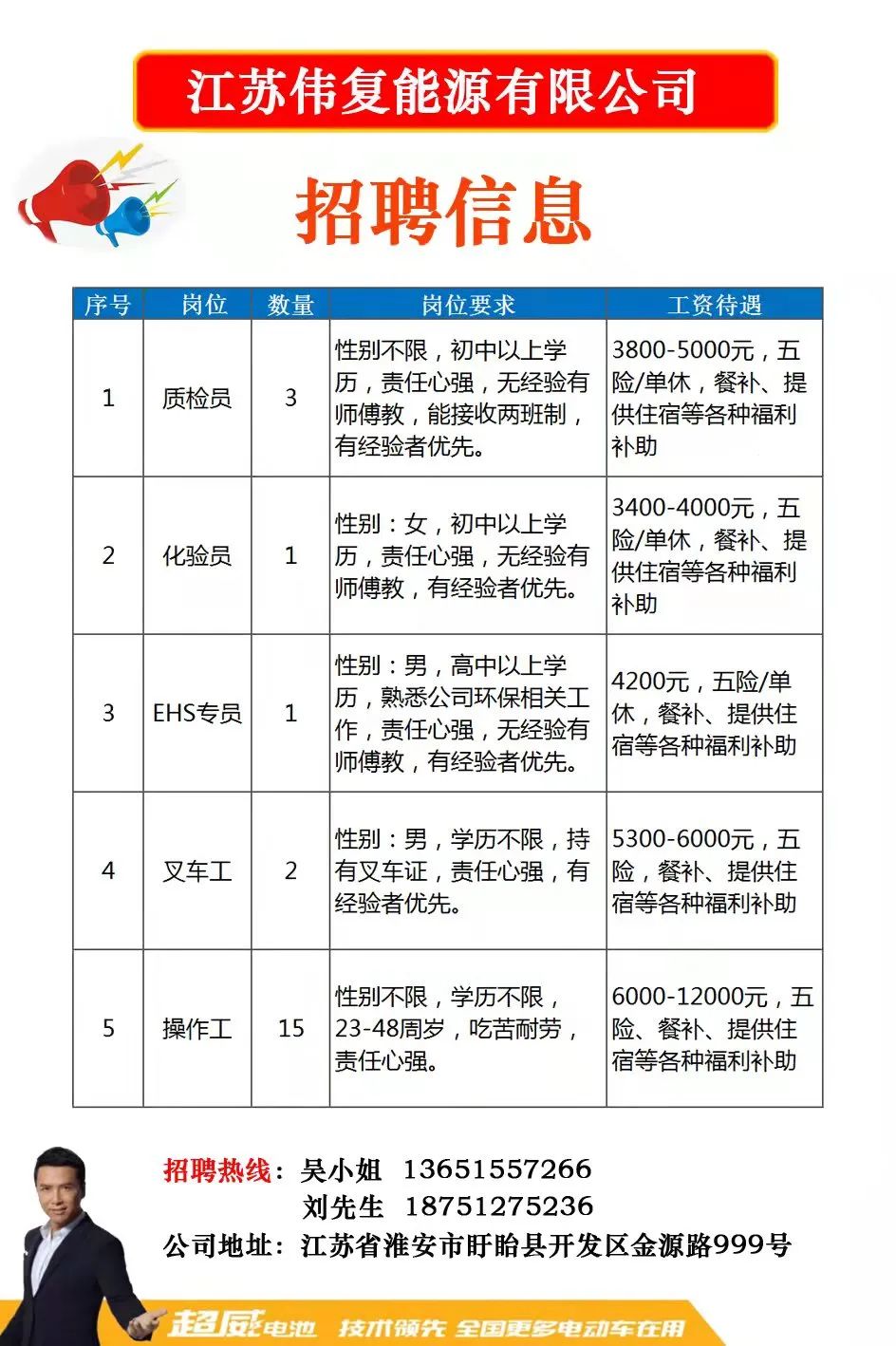 高港最新招聘信息全面概覽