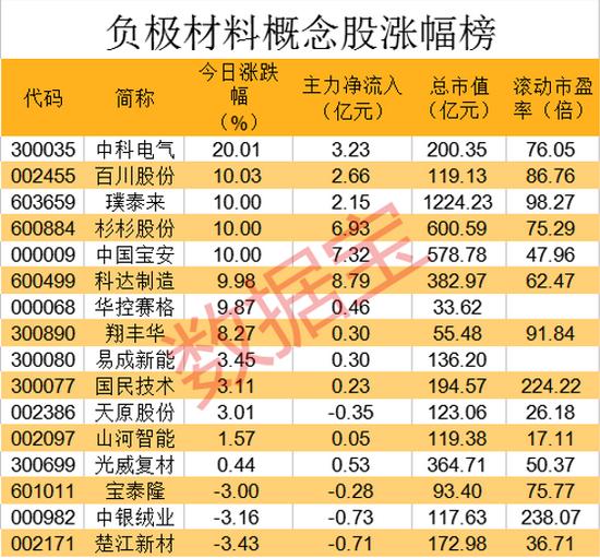 石墨電極最新價(jià)格行情，市場(chǎng)趨勢(shì)、未來展望及價(jià)格動(dòng)態(tài)分析