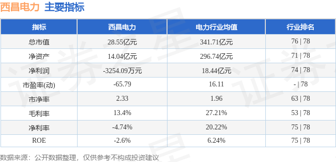 西昌電力股票最新消息深度解析與解讀