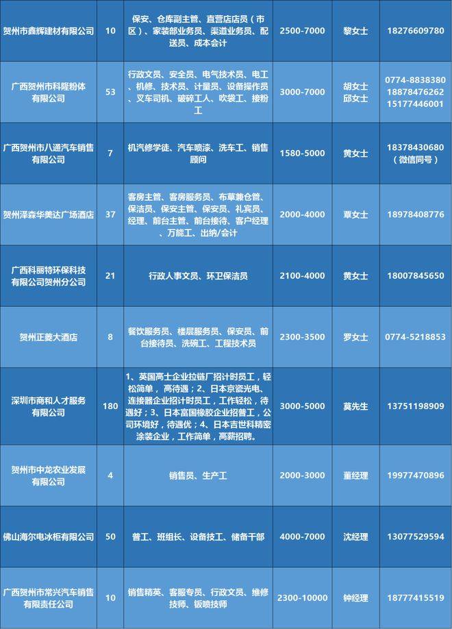 三亞最新招聘動(dòng)態(tài)揭秘，58同城最新招聘信息及其影響