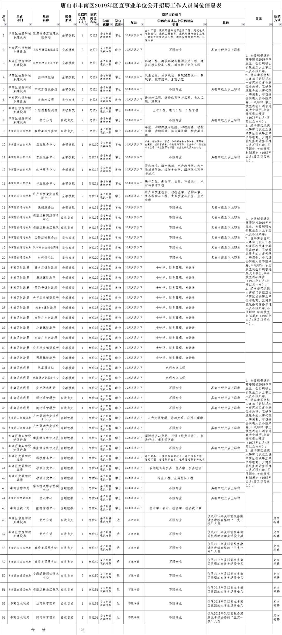 豐南在線最新招聘信息，職位更新與影響分析