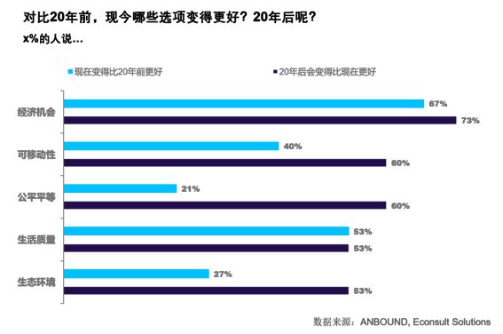 社會透明度最新一期，深度探討塑造透明社會的廣度與深度