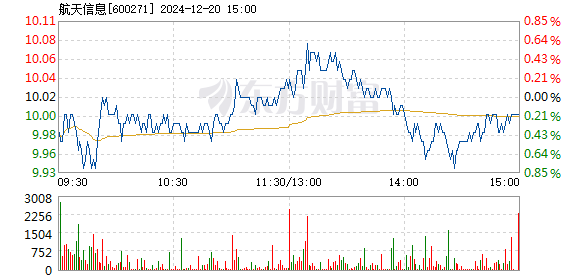 航天信息股票最新深度解析與消息速遞