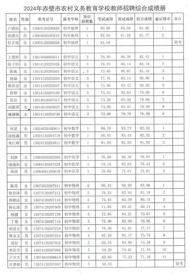 綠水染清風 第2頁