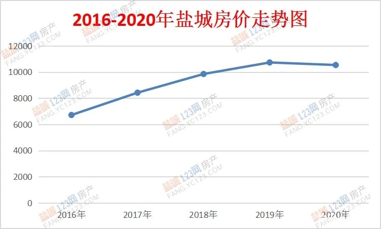 贛榆房?jī)r(jià)走勢(shì)最新消息及趨勢(shì)分析與展望