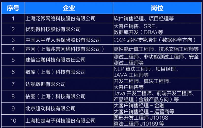 上海嘉定最新招聘信息概覽發(fā)布！