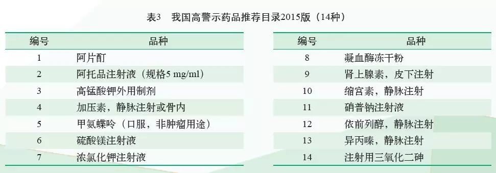 最新版高警示藥品目錄，守護(hù)患者安全的必備指南