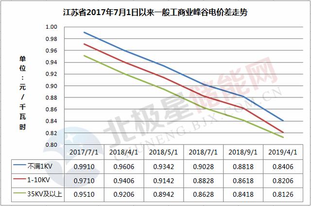 智能電力時代下的電費(fèi)峰谷平最新時間段與用電策略管理模式探究