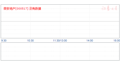 榮安地產(chǎn)最新利好,榮安地產(chǎn)最新利好深度解析