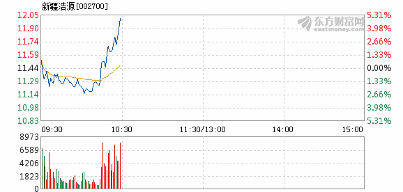 新疆浩源最新動態(tài)深度解析