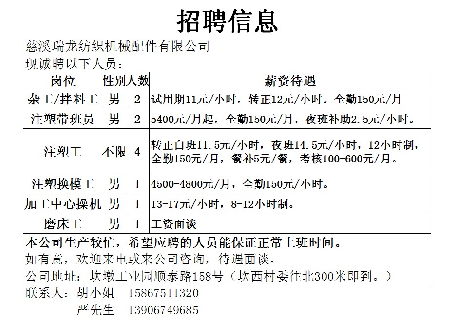 上海松江新橋最新招聘,上海松江新橋最新招聘動(dòng)態(tài)及其影響