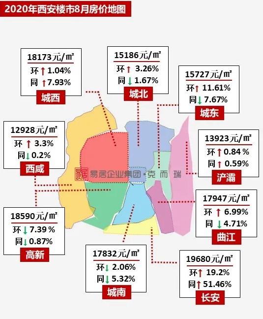 長安區(qū)最新房價(jià)動態(tài)與市場趨勢深度解析