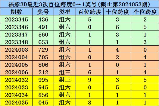 新澳門一碼一肖一特一中2024高考｜最佳精選解釋落實(shí)