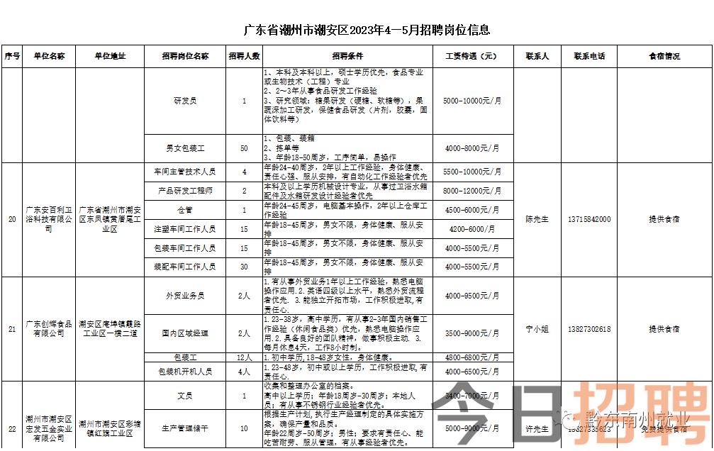 棉城最新招聘動態(tài)及其影響概覽