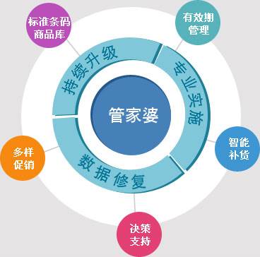 7777888888管家精準(zhǔn)管家婆免費(fèi)｜全面貫徹解釋落實(shí)