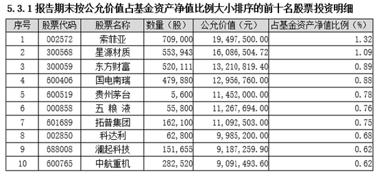 2024年12月22日 第68頁