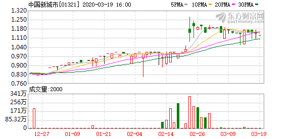 ￡無卡↘上機彡 第2頁