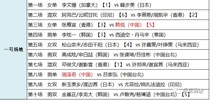 天空守望者 第2頁