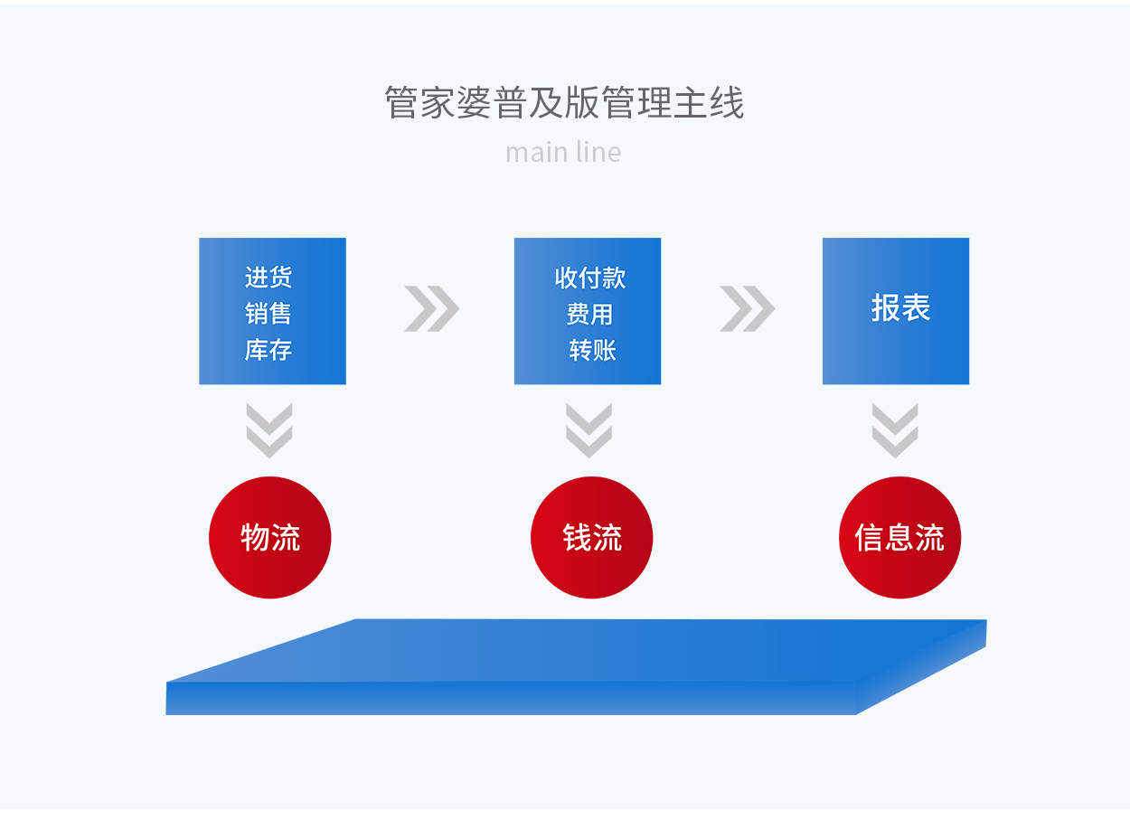 管家婆一｜最新答案解釋落實(shí)