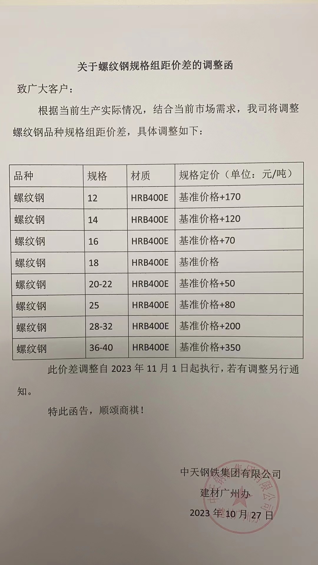 螺紋鋼最新市場價格動態(tài)分析與趨勢預(yù)測