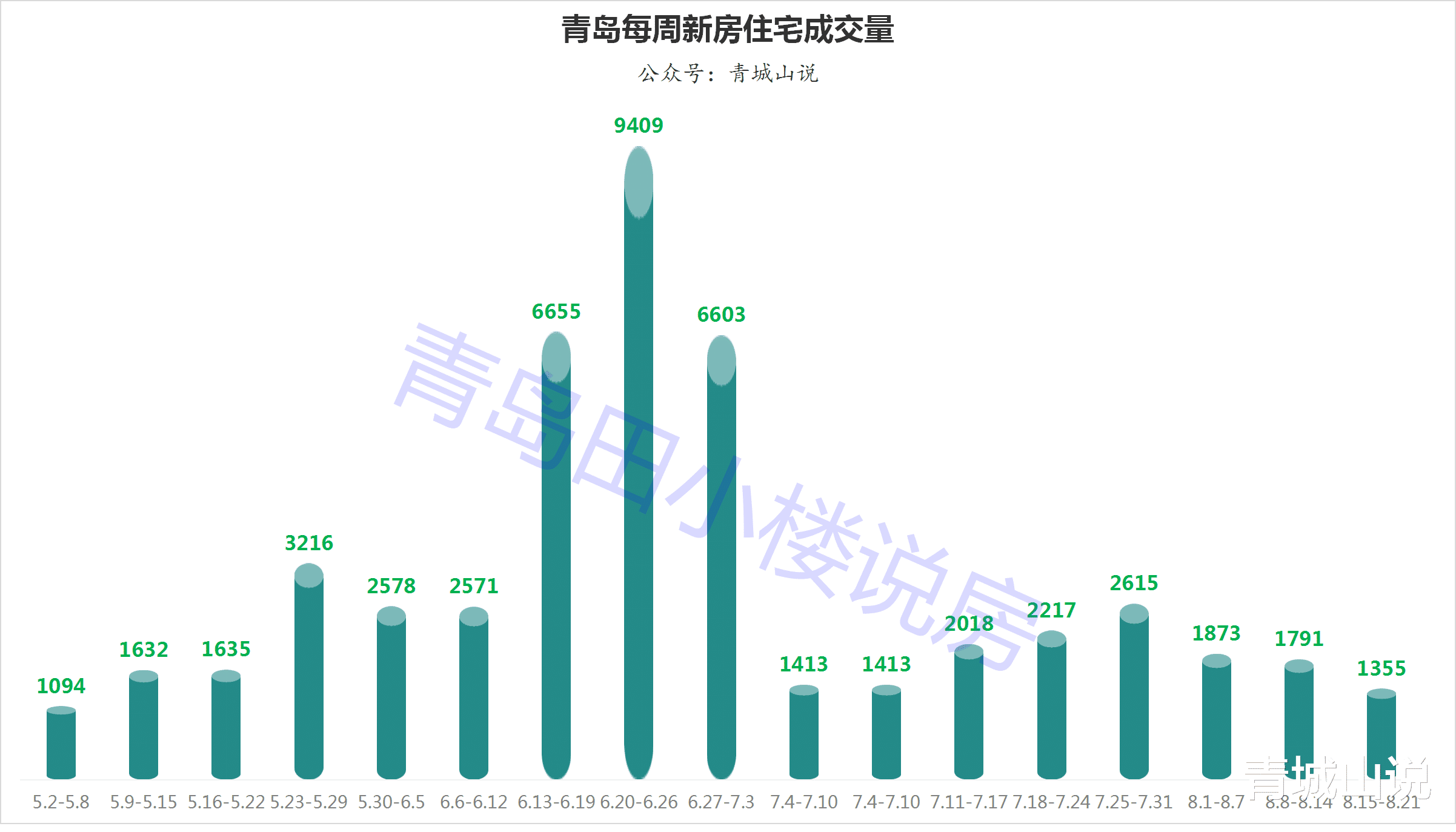 青島樓盤價(jià)格暴跌現(xiàn)象揭秘，市場(chǎng)分析與未來(lái)展望