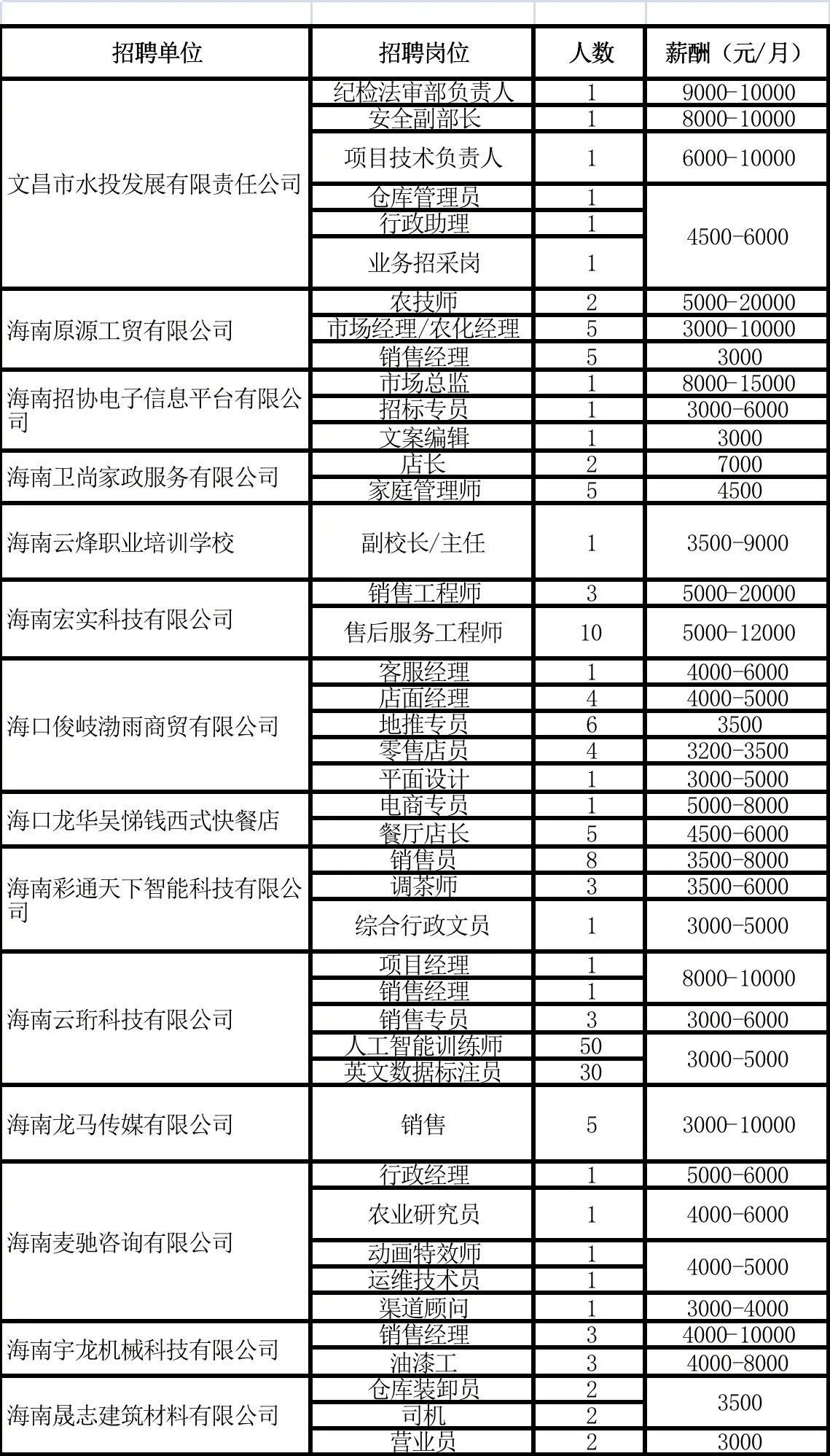 沿海工業(yè)區(qū)最新招工信息及動態(tài)更新